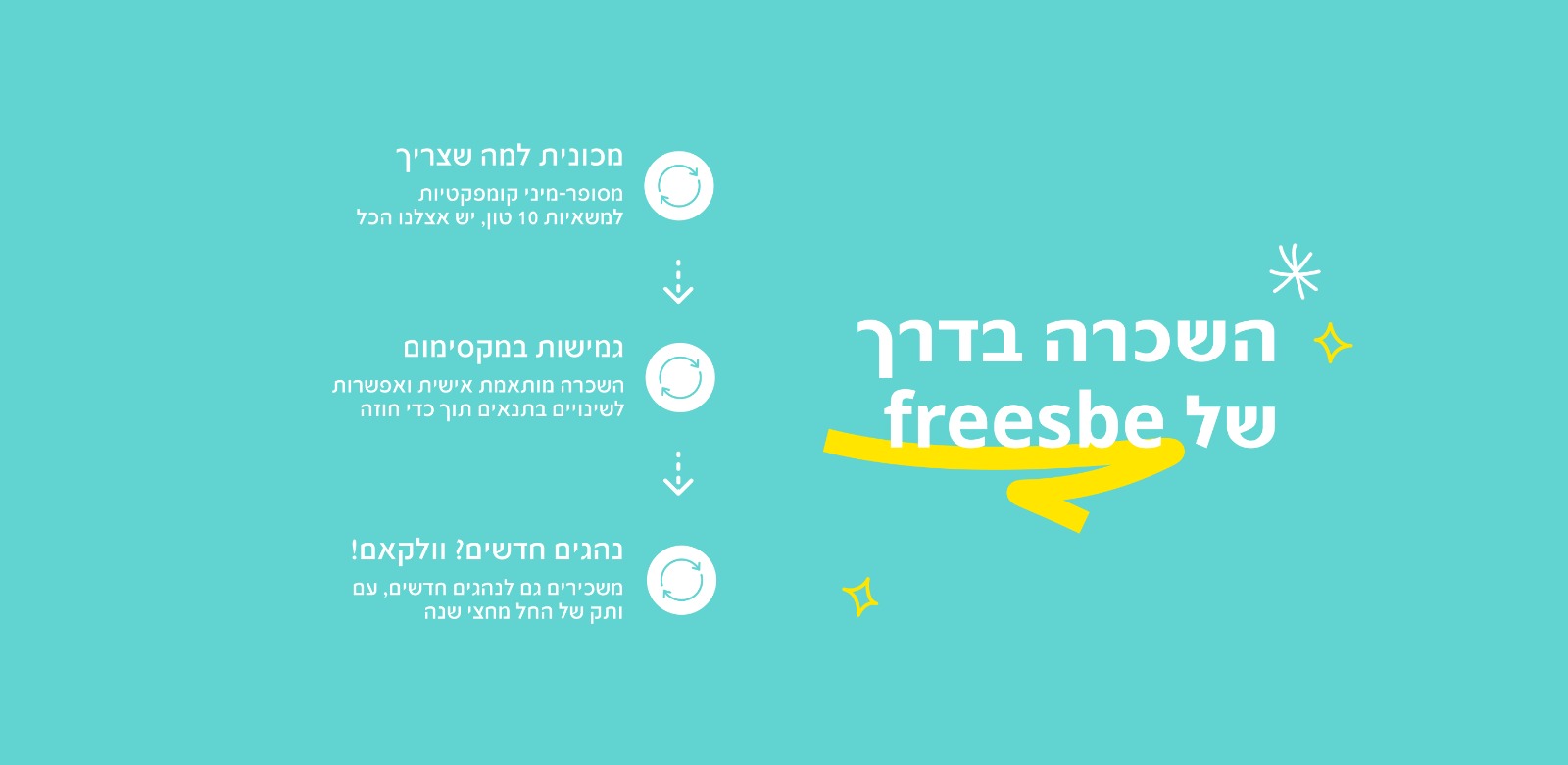 The freesbe car-rental customer journey